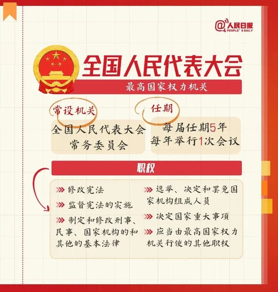 全国两会是个什么会？这份知识帖请收好！(图3)