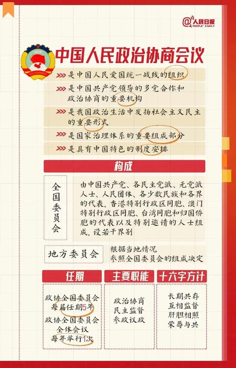 全国两会是个什么会？这份知识帖请收好！(图5)