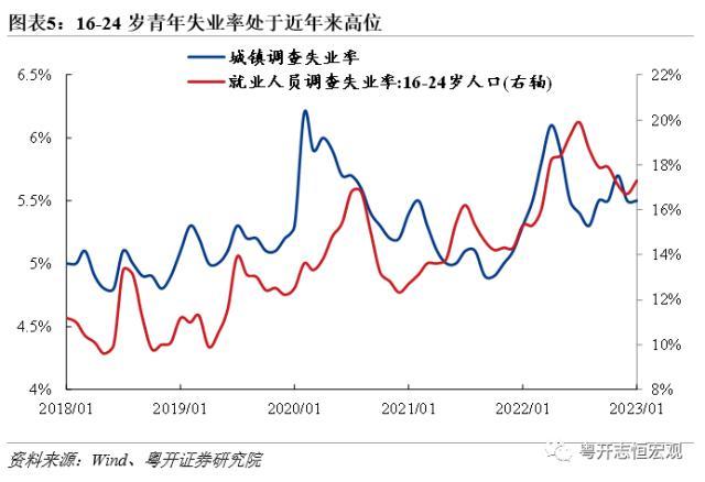 2023年政府工作报告有哪些特殊之处(图5)