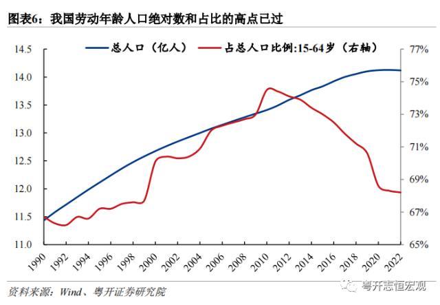 2023年政府工作报告有哪些特殊之处(图6)