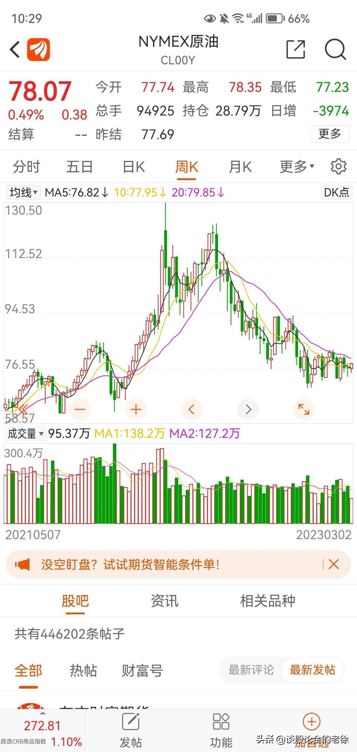 石油要调整到什么时候？(图2)