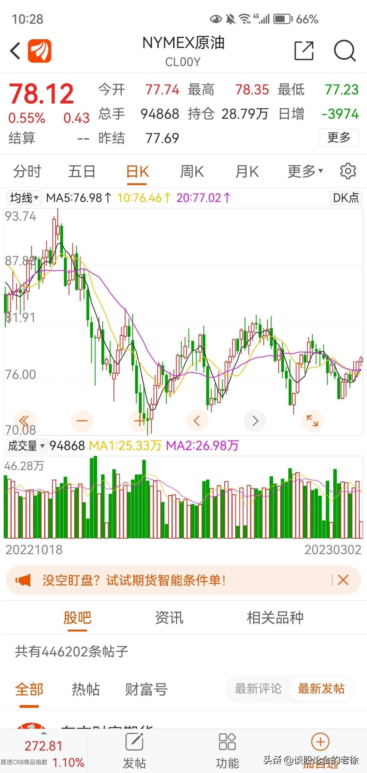 石油要调整到什么时候？(图3)