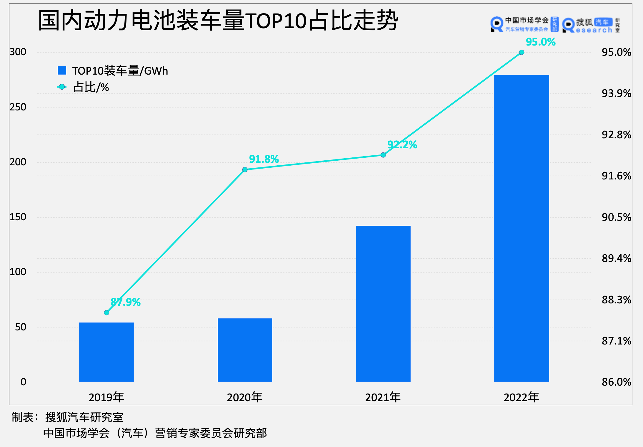 碳酸锂价格跌去1/3 “打工人”整车企业能赚钱了吗？(图4)