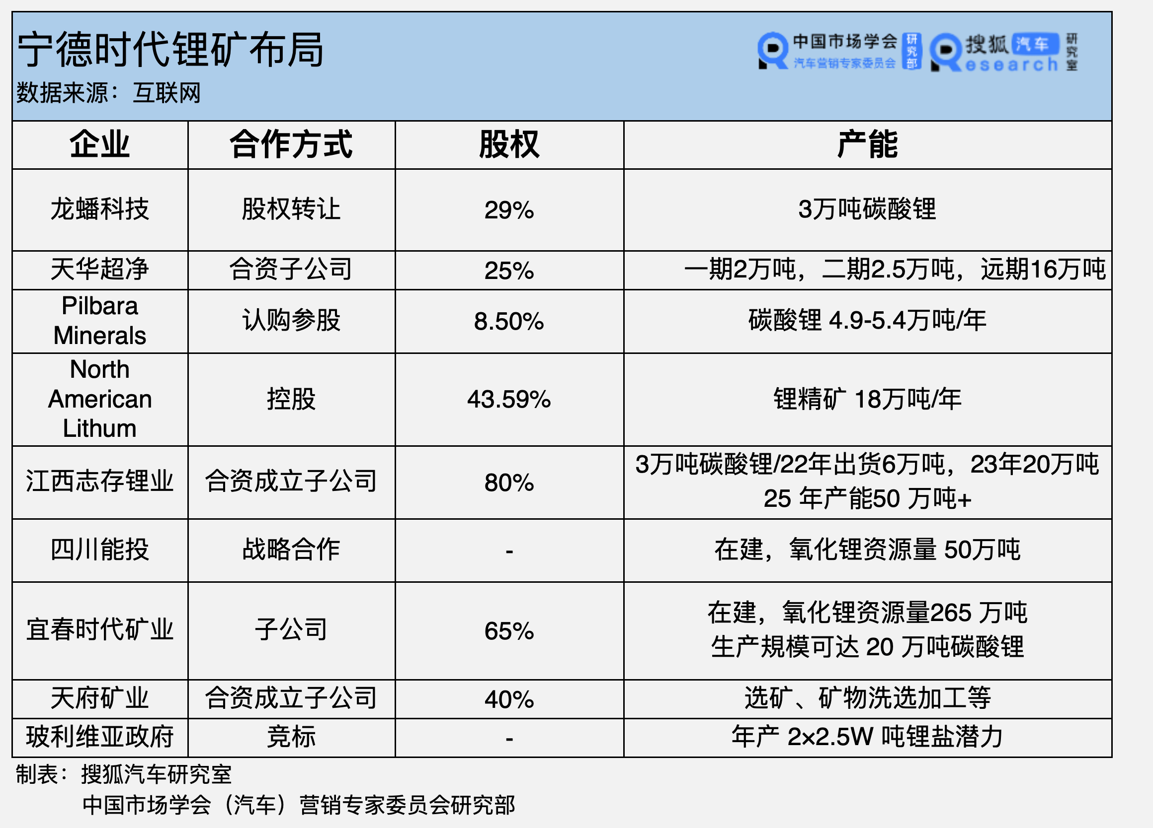 碳酸锂价格跌去1/3 “打工人”整车企业能赚钱了吗？(图3)