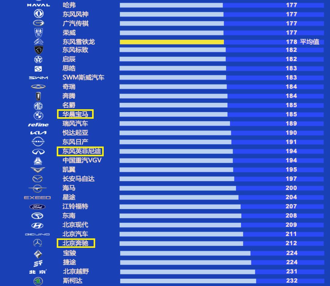 质量最好的十大豪华车品牌出炉：沃尔沃夺冠，奥迪反超宝马(图5)