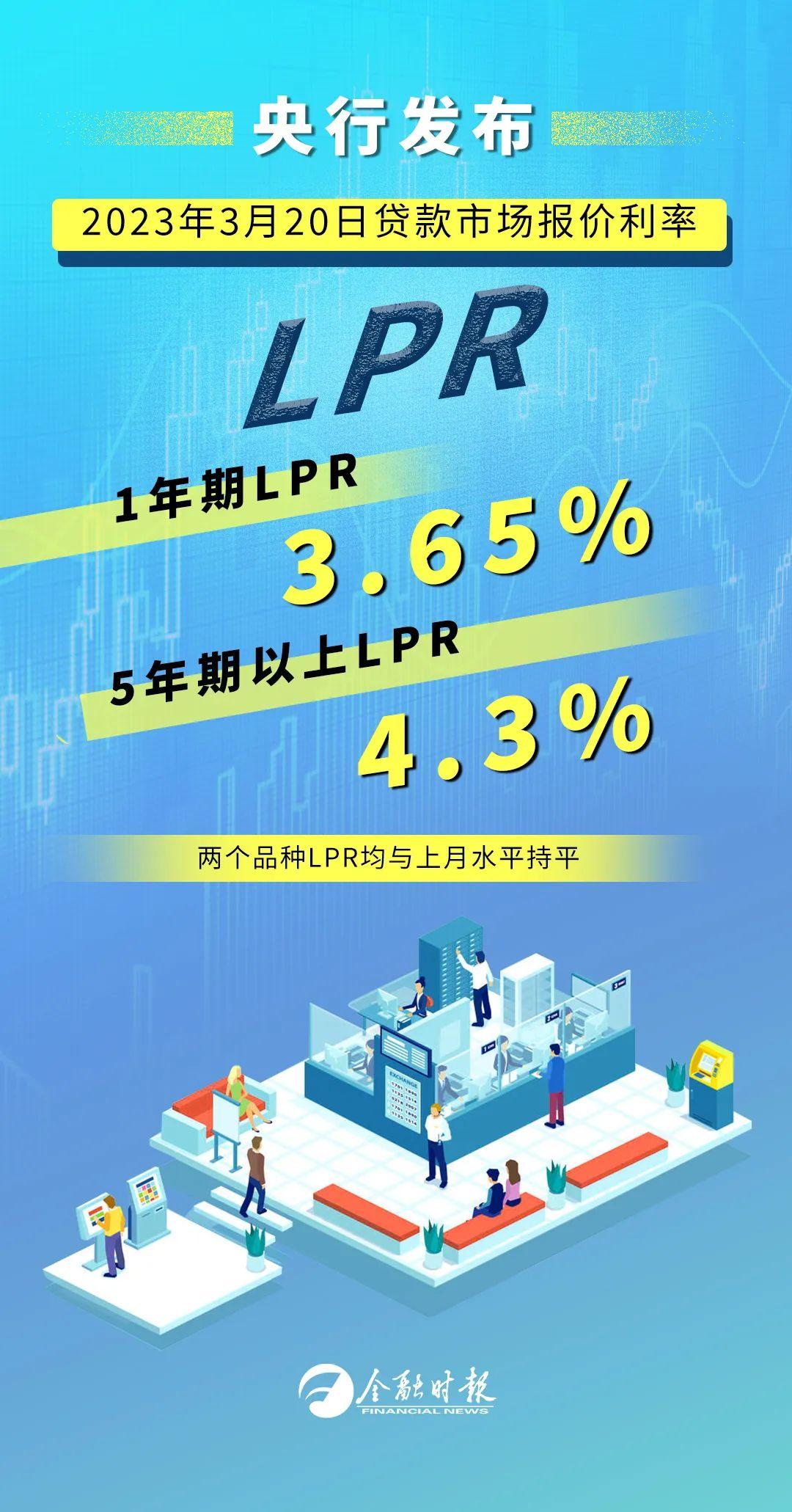 2023年3月20日贷款市场报价利率（LPR）为？(图1)