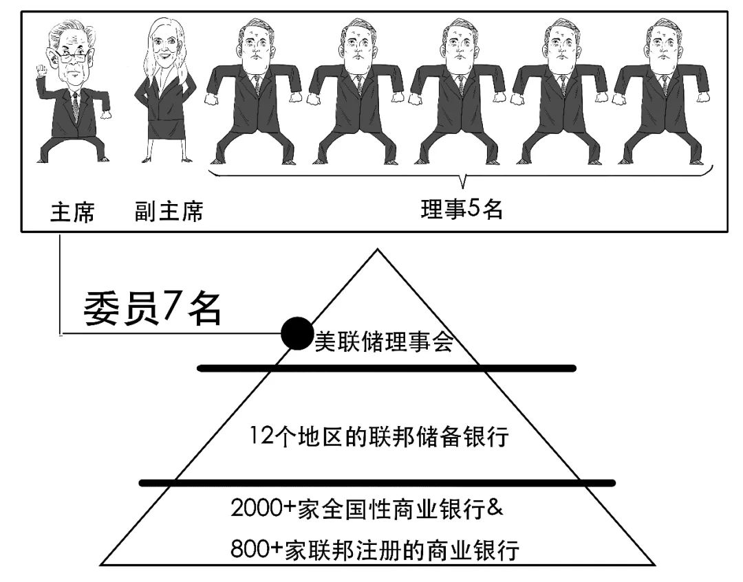 美联储继续加息！为啥这次是鲍威尔最艰难的选择？(图8)