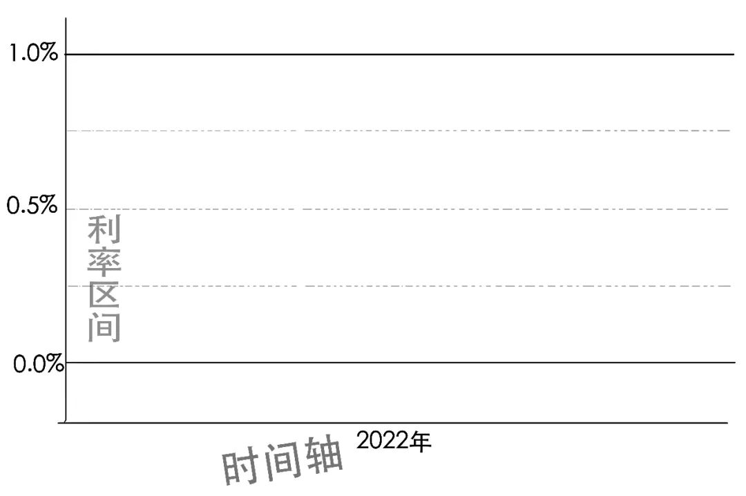 美联储继续加息！为啥这次是鲍威尔最艰难的选择？(图21)