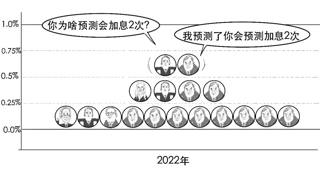 美联储继续加息！为啥这次是鲍威尔最艰难的选择？(图28)