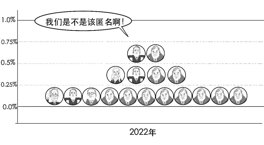 美联储继续加息！为啥这次是鲍威尔最艰难的选择？(图33)