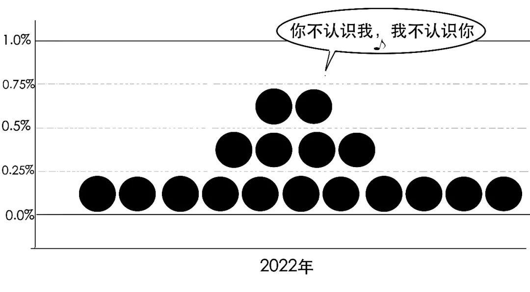 美联储继续加息！为啥这次是鲍威尔最艰难的选择？(图35)