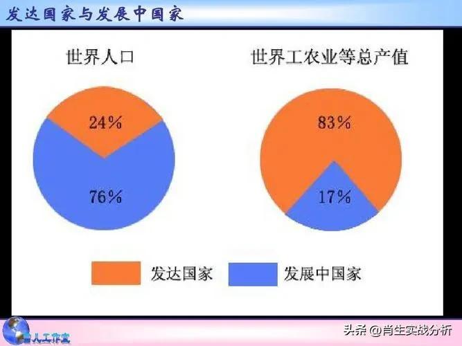 美众议院全票通过！将中国列为发达国家！并取消相关待遇！(图2)