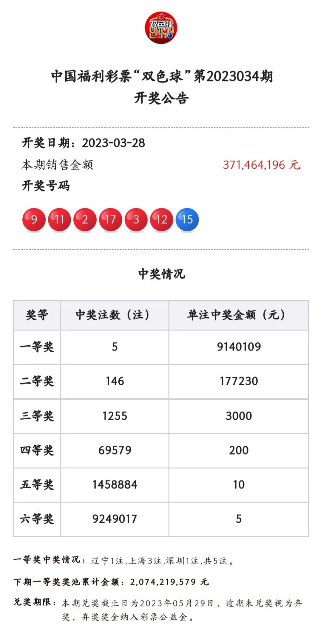 双色球2023035期超子预测：龙头10，凤尾28，蓝球13(图1)