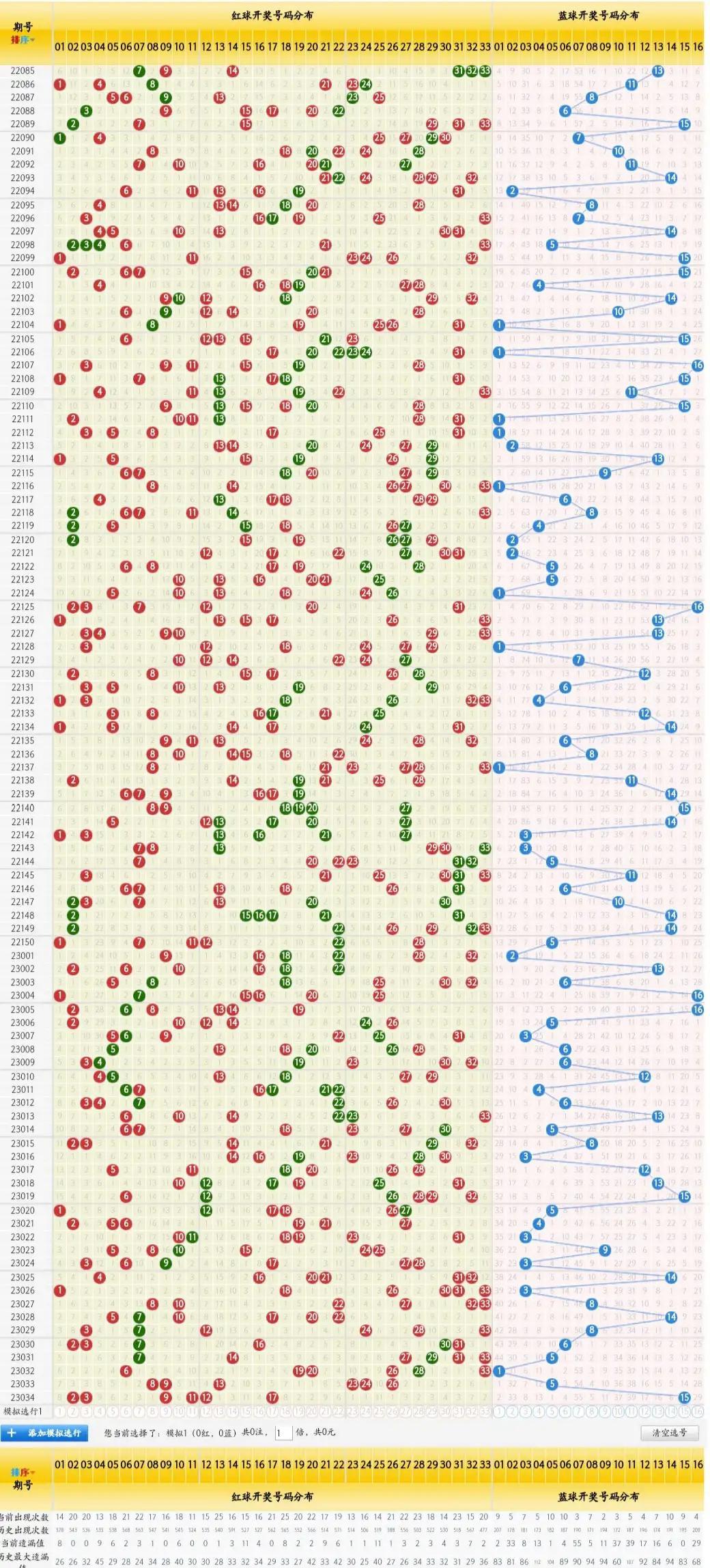 双色球2023035期超子预测：龙头10，凤尾28，蓝球13(图2)