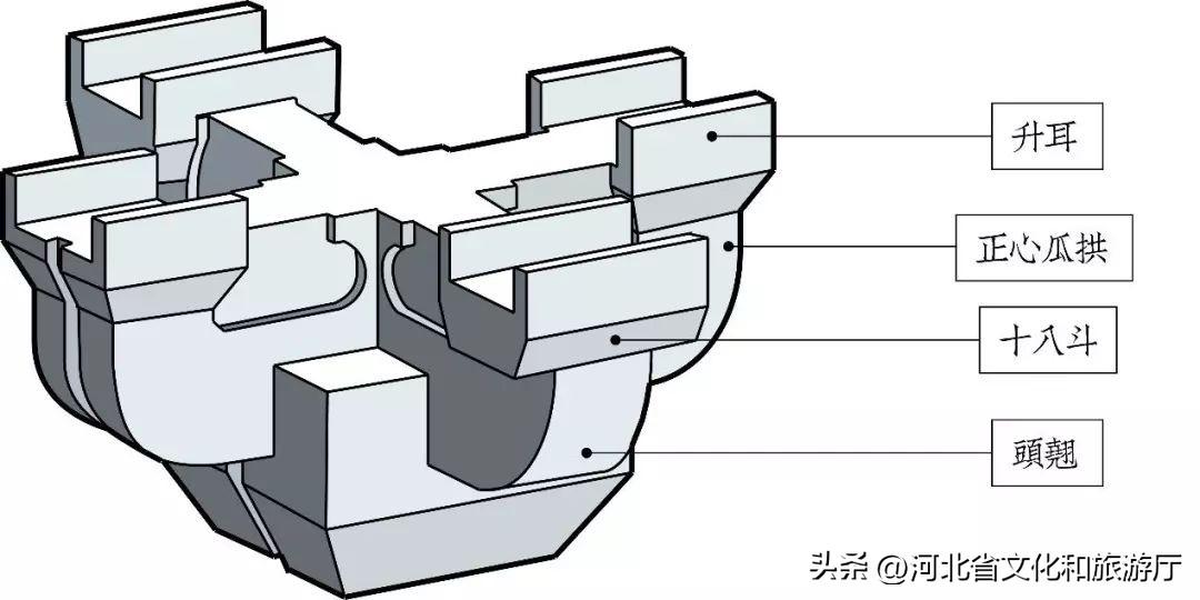 古建筑斗拱的神秘结构，到底有什么玄机？(图7)