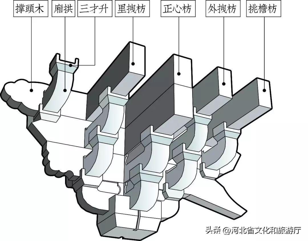 古建筑斗拱的神秘结构，到底有什么玄机？(图10)