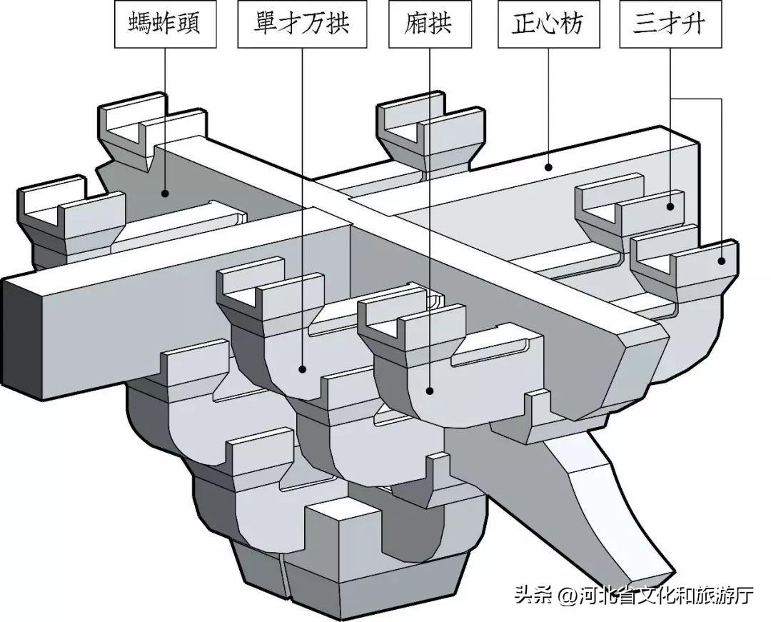 古建筑斗拱的神秘结构，到底有什么玄机？(图9)