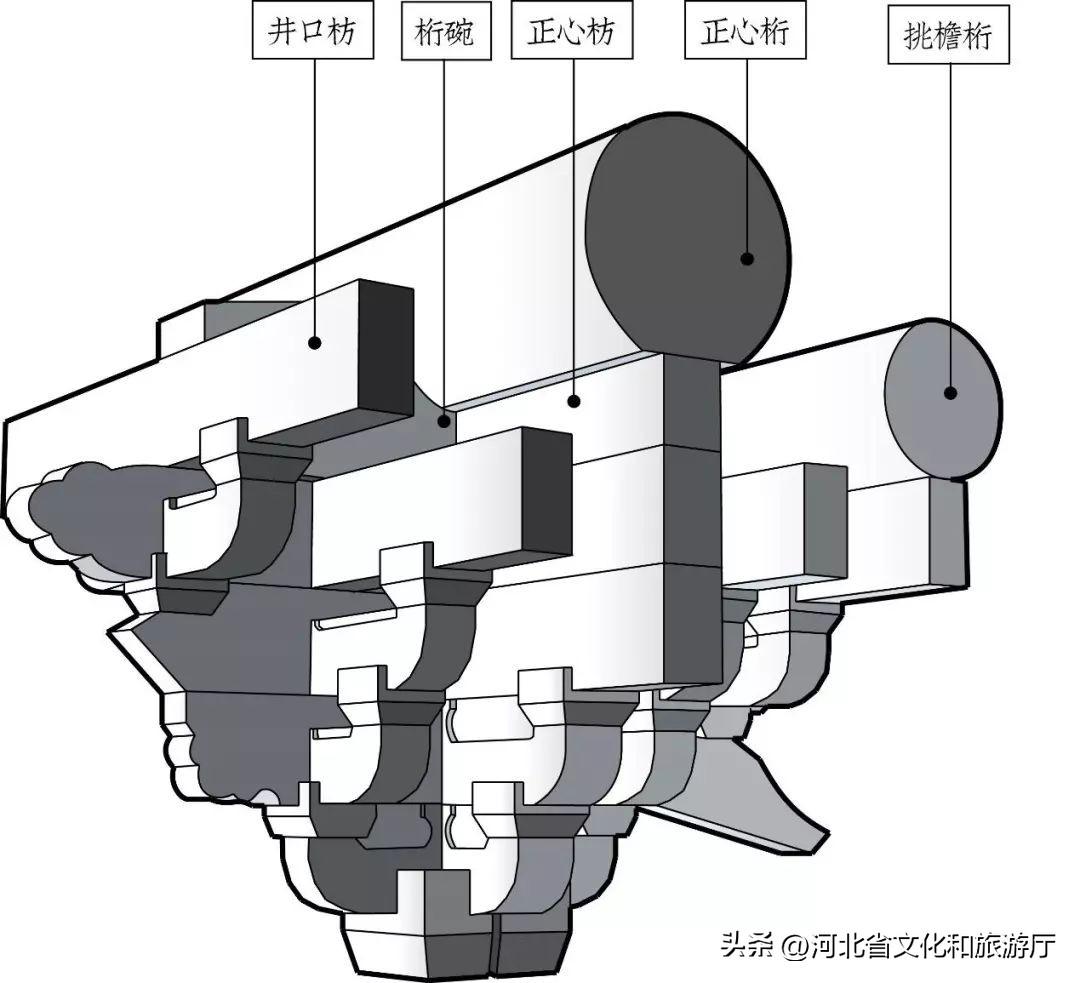 古建筑斗拱的神秘结构，到底有什么玄机？(图11)