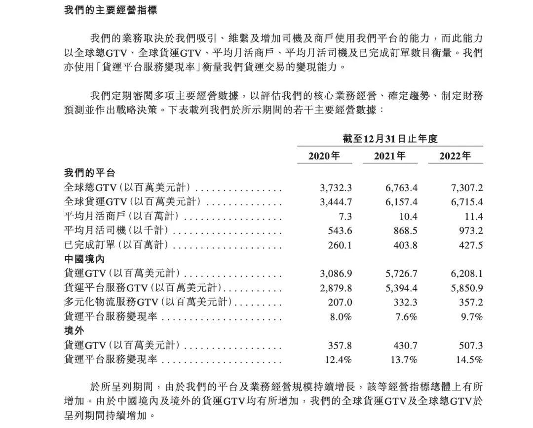 2022年首次盈利，给了货拉拉上市的勇气？(图2)