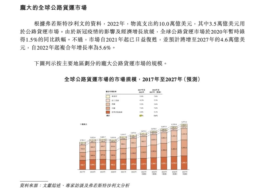 2022年首次盈利，给了货拉拉上市的勇气？(图5)