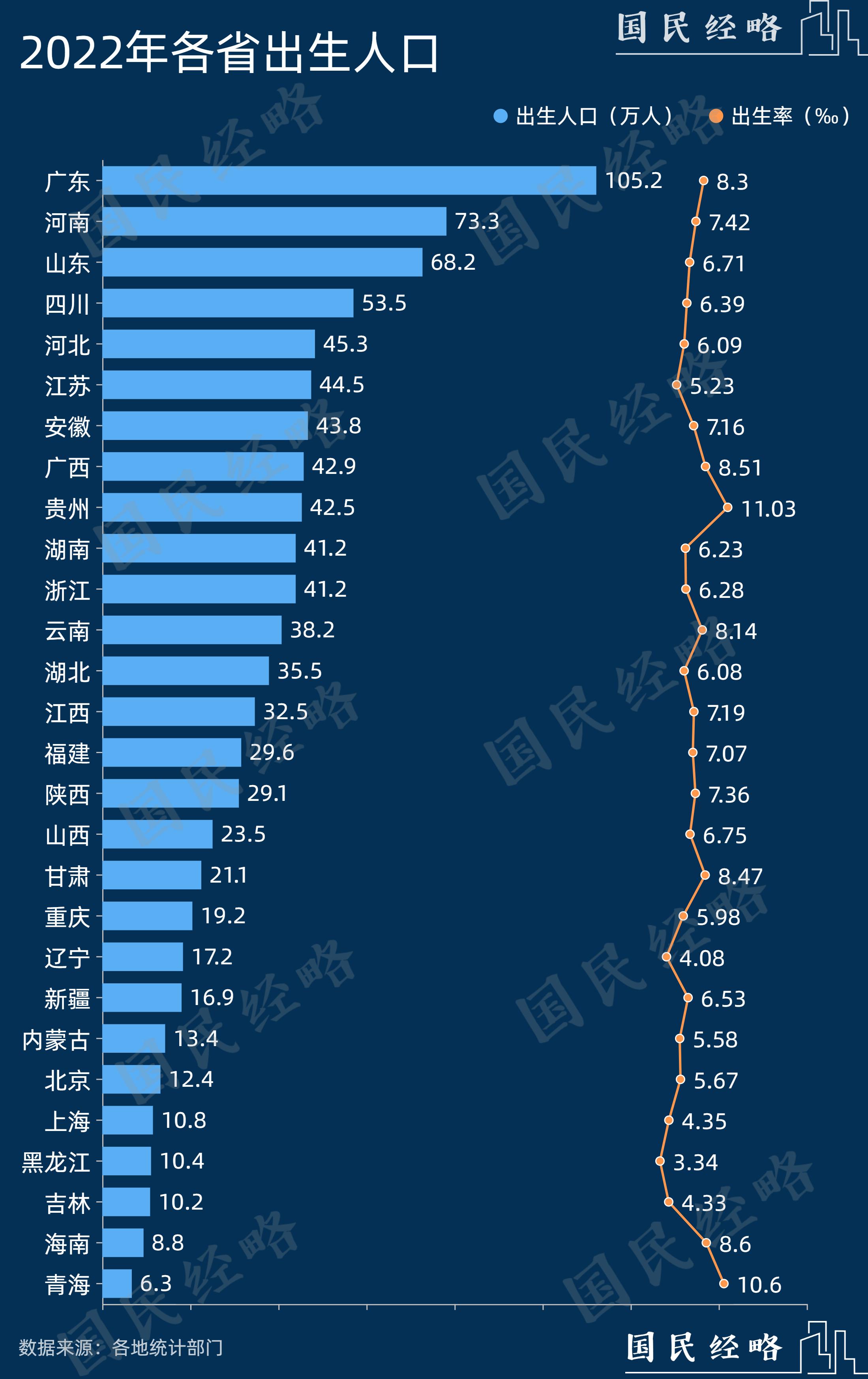 连续5年第一！这是全国“最敢生”的地方(图1)