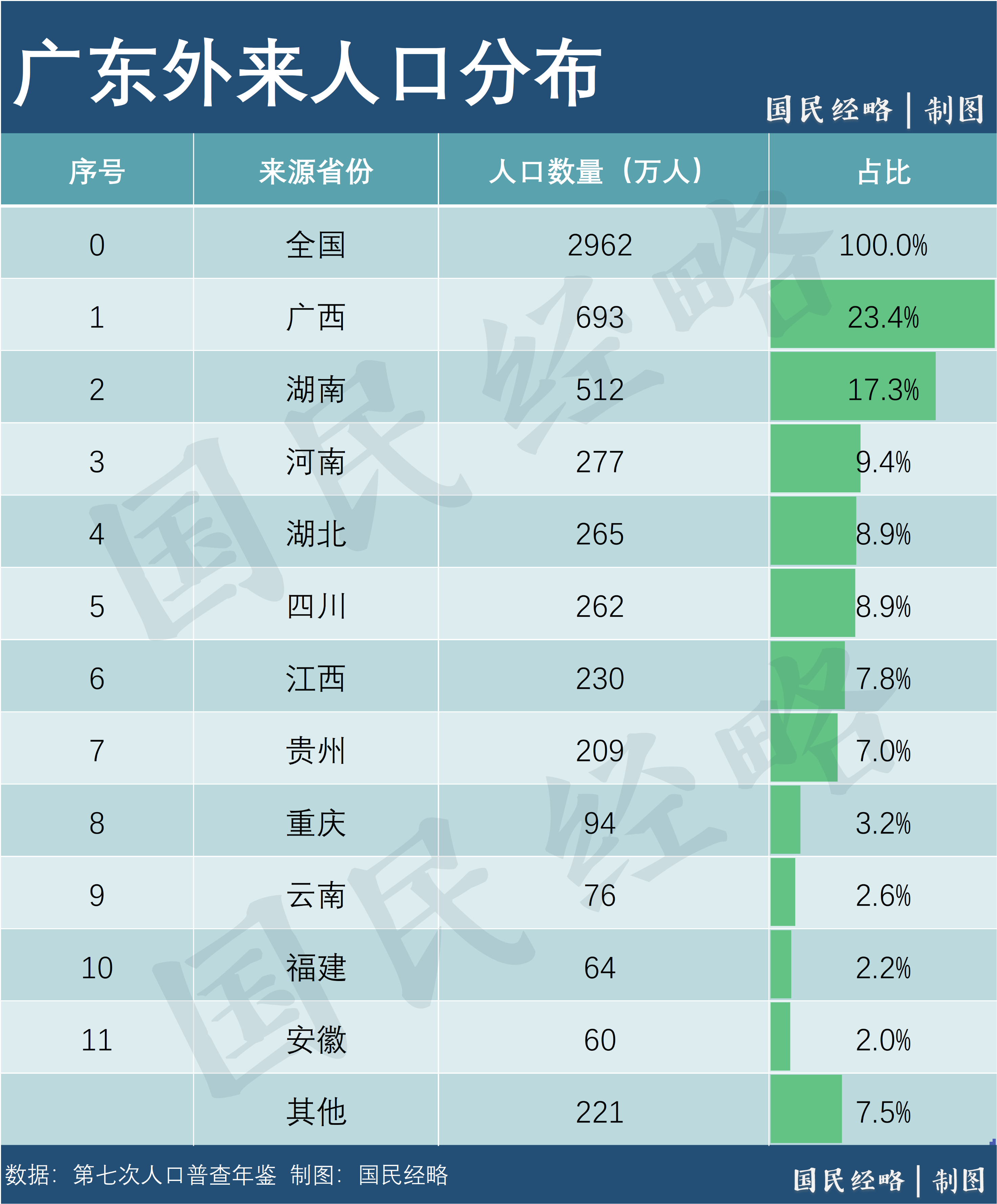 连续5年第一！这是全国“最敢生”的地方(图3)