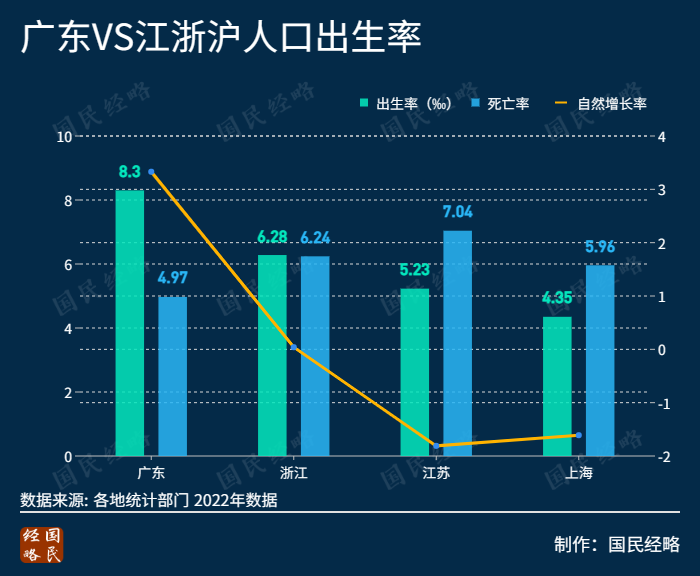 连续5年第一！这是全国“最敢生”的地方(图2)