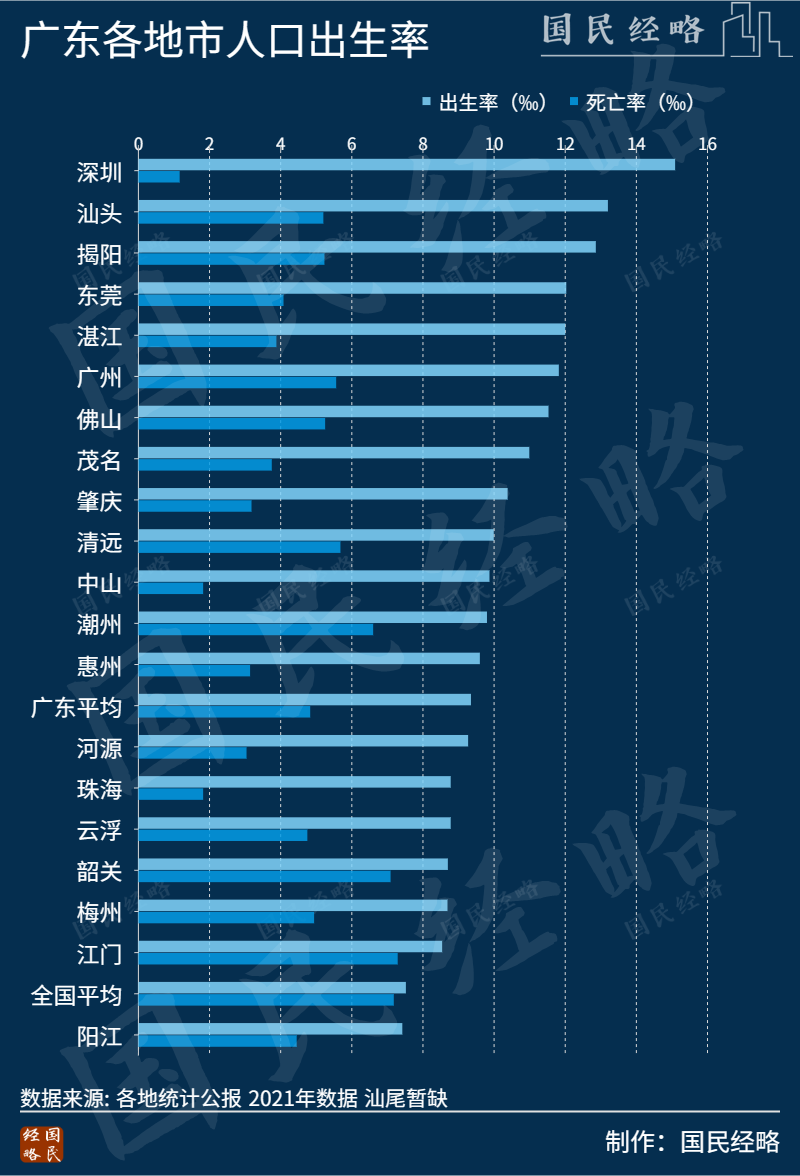 连续5年第一！这是全国“最敢生”的地方(图5)