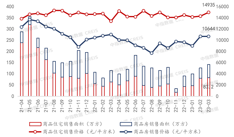 2023年1-3月重庆房地产企业销售业绩TOP20(图4)