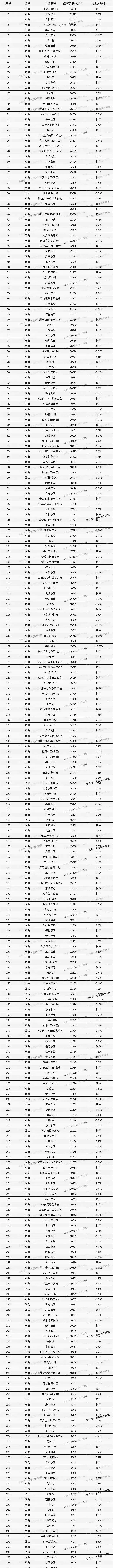 泰安最贵的小区排行榜！泰安房价太疯狂了(图1)