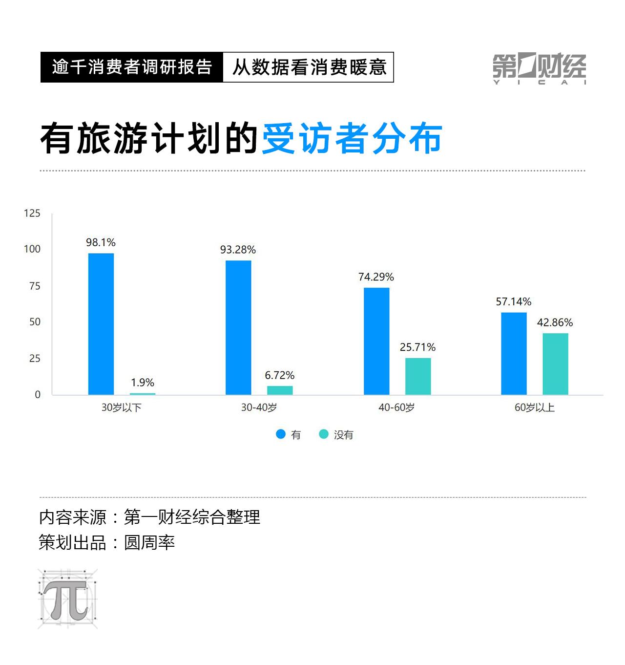 CPI数据走低，2023消费复苏动力在哪里？这份调研有答案(图12)