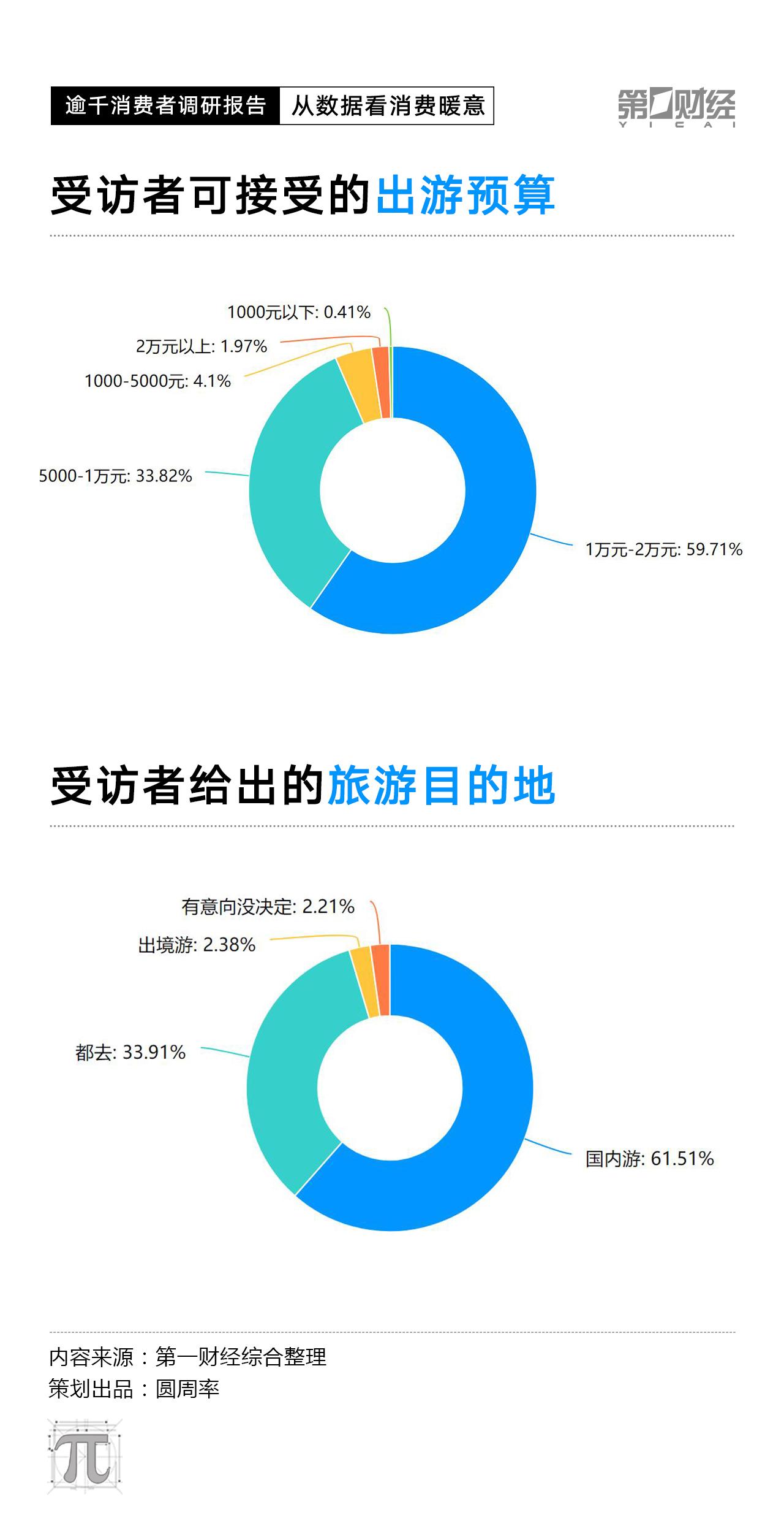 CPI数据走低，2023消费复苏动力在哪里？这份调研有答案(图13)