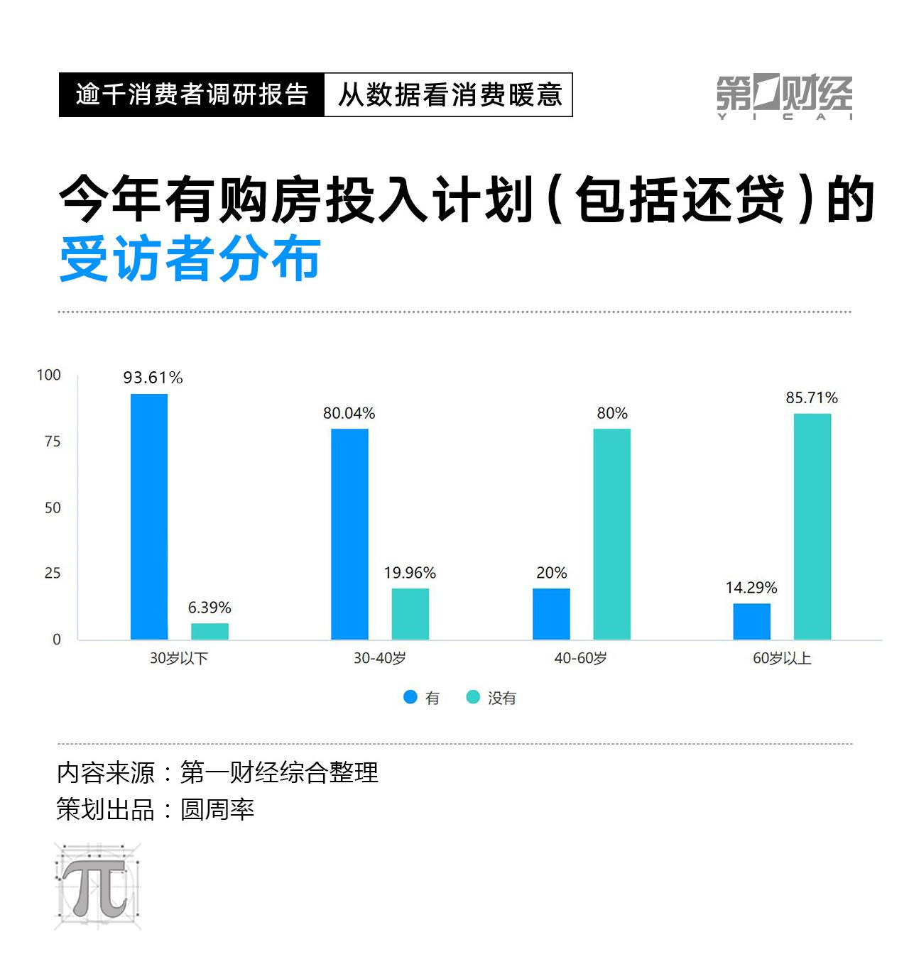 CPI数据走低，2023消费复苏动力在哪里？这份调研有答案(图15)