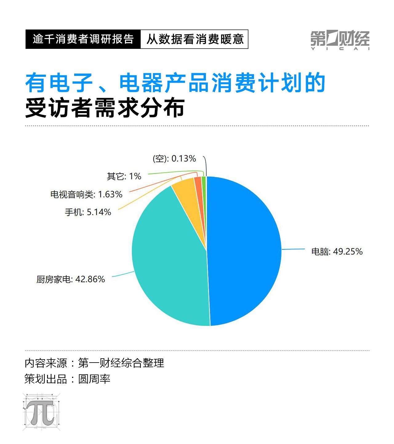 CPI数据走低，2023消费复苏动力在哪里？这份调研有答案(图14)