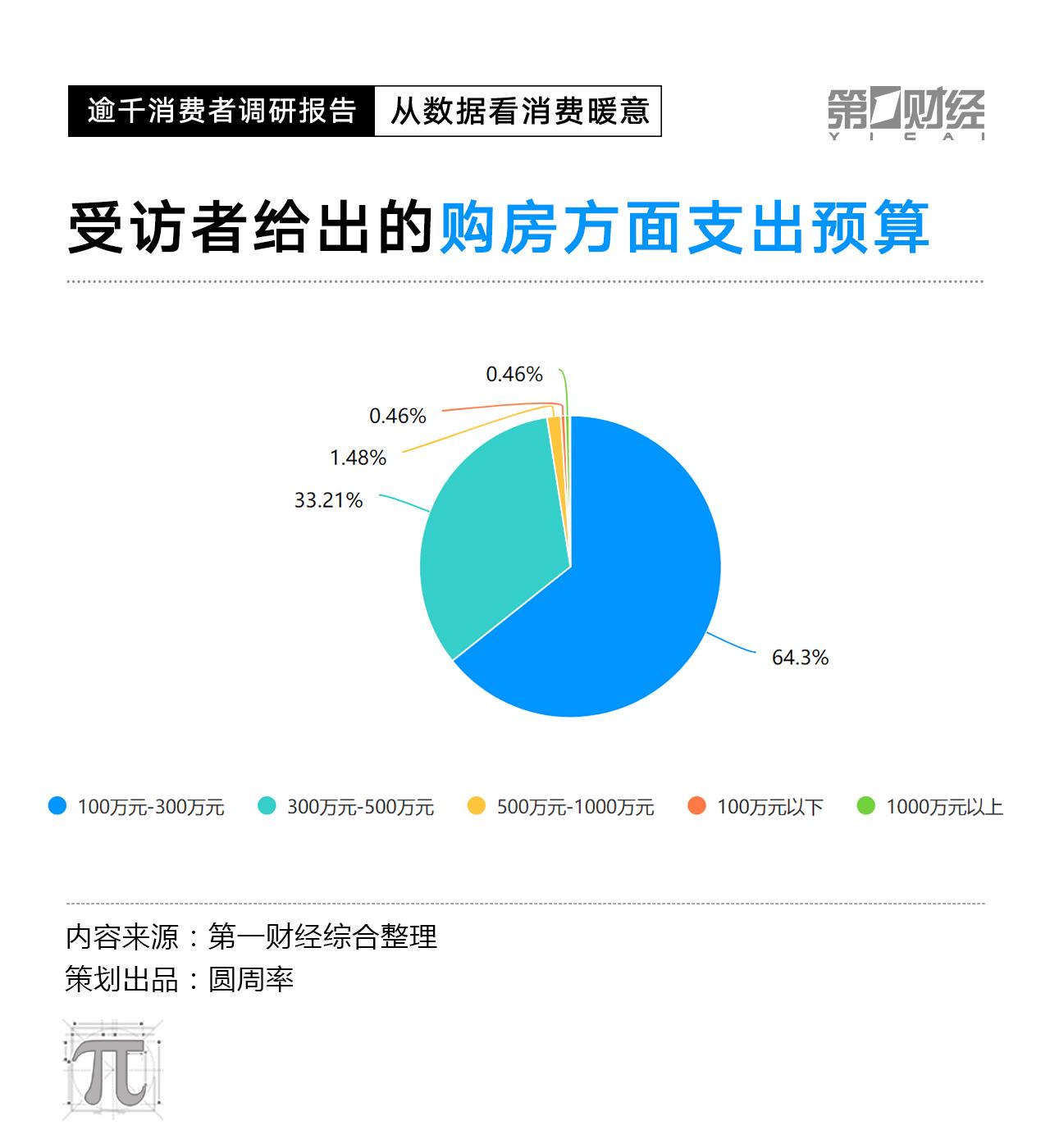 CPI数据走低，2023消费复苏动力在哪里？这份调研有答案(图16)