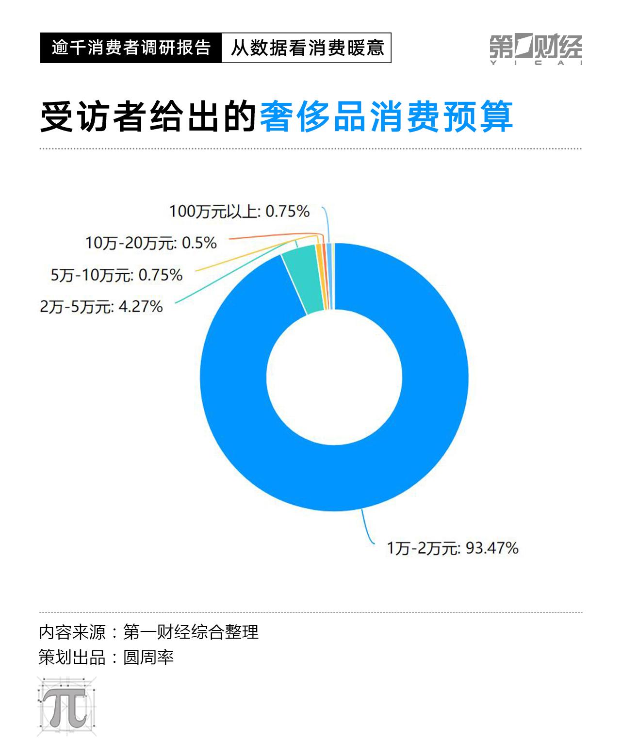 CPI数据走低，2023消费复苏动力在哪里？这份调研有答案(图18)