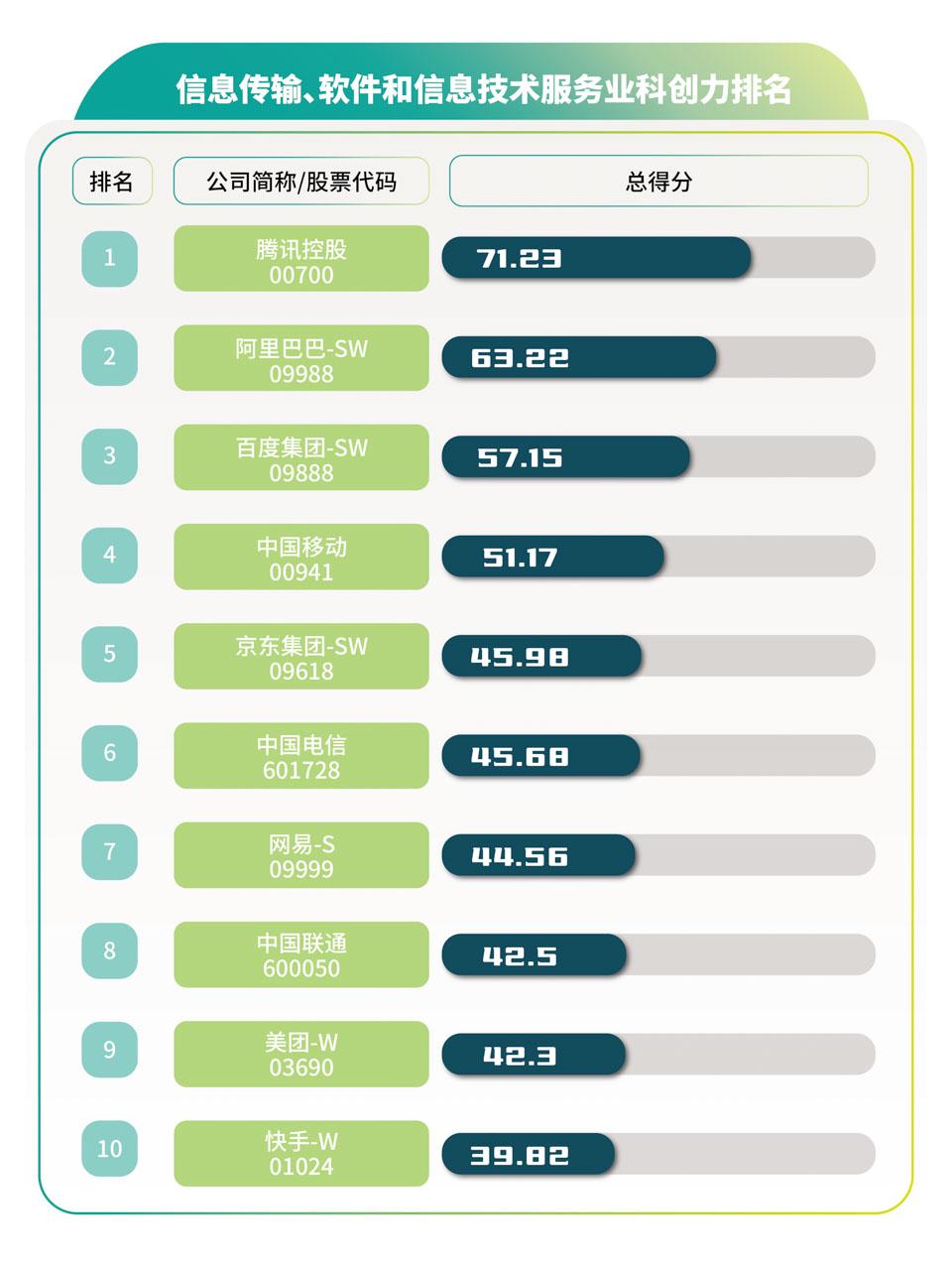 央企在哪些行业是科创排头兵？(图5)