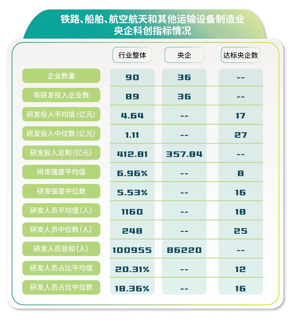 央企在哪些行业是科创排头兵？(图4)