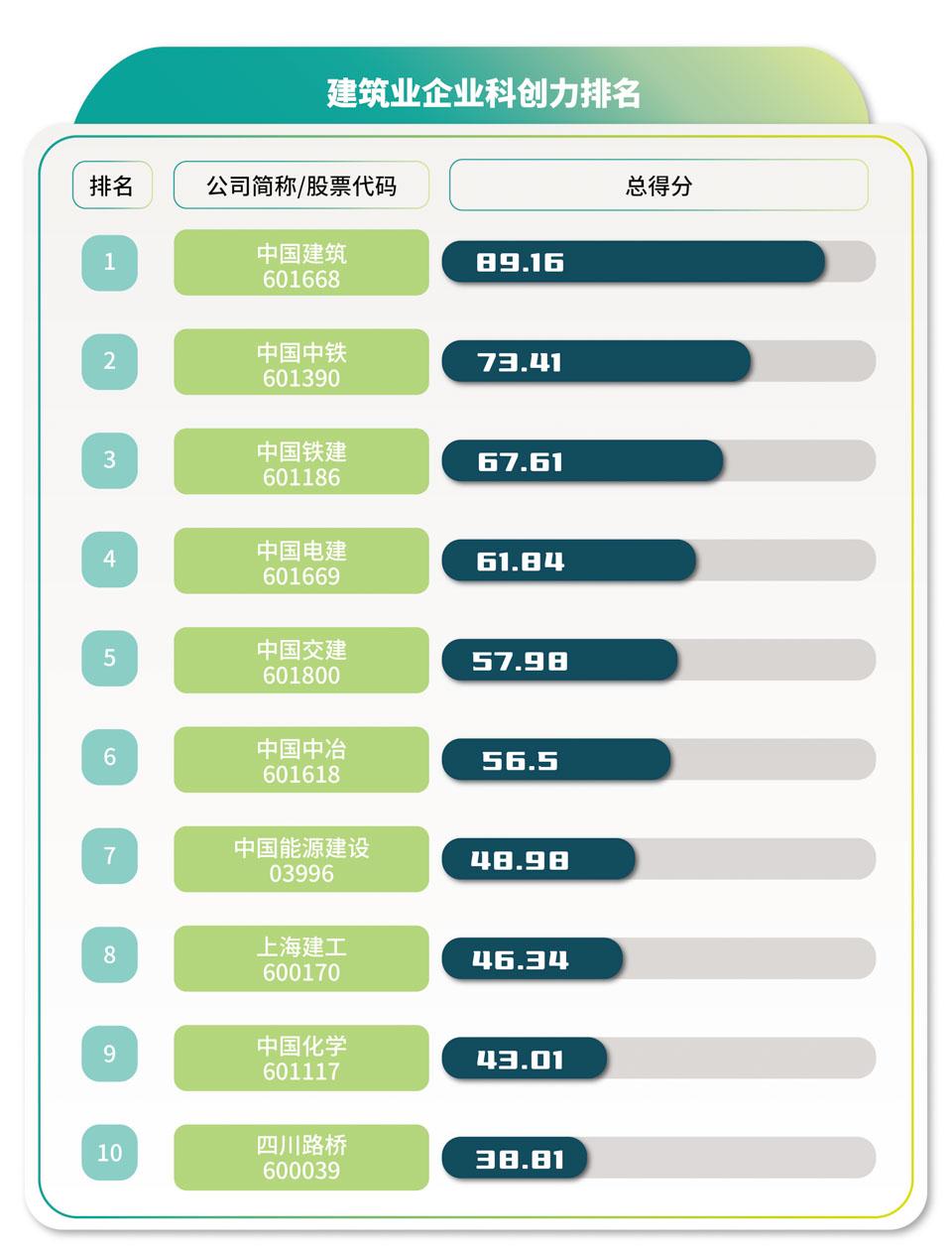 央企在哪些行业是科创排头兵？(图1)