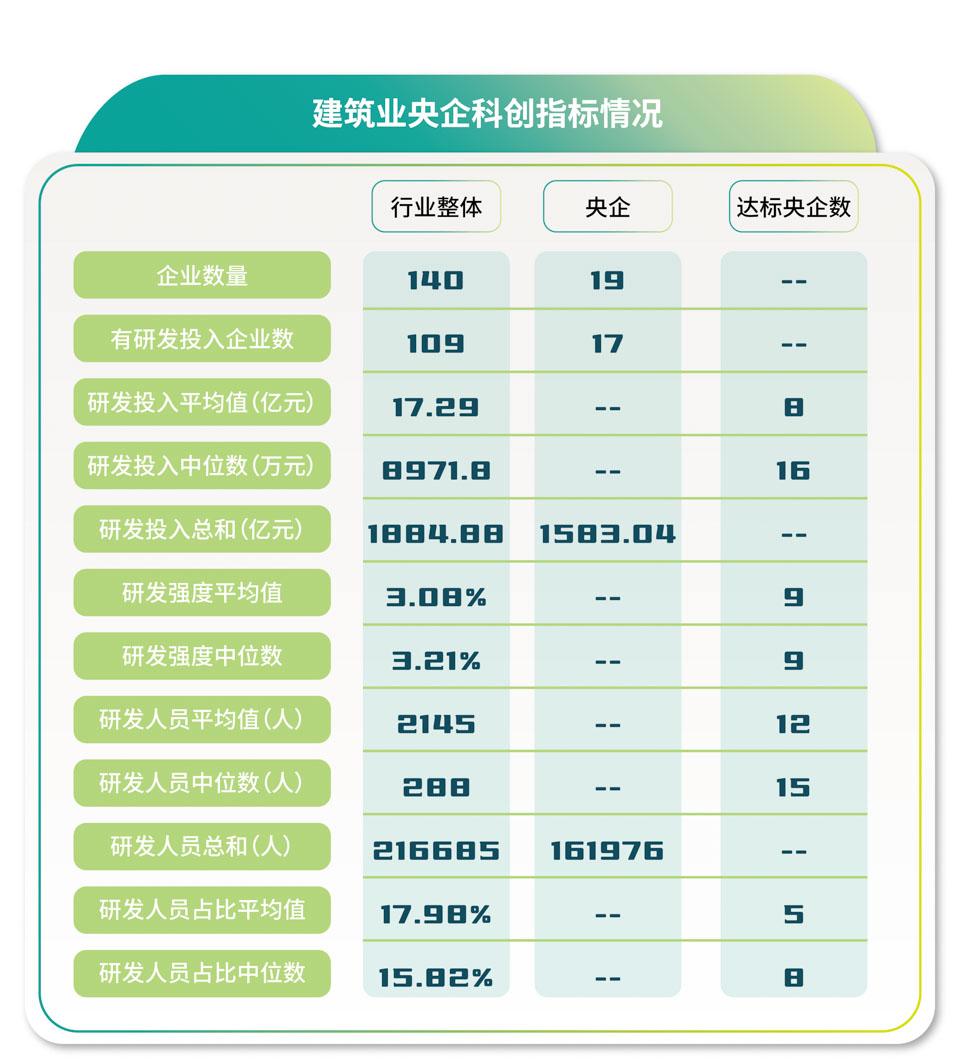 央企在哪些行业是科创排头兵？(图2)