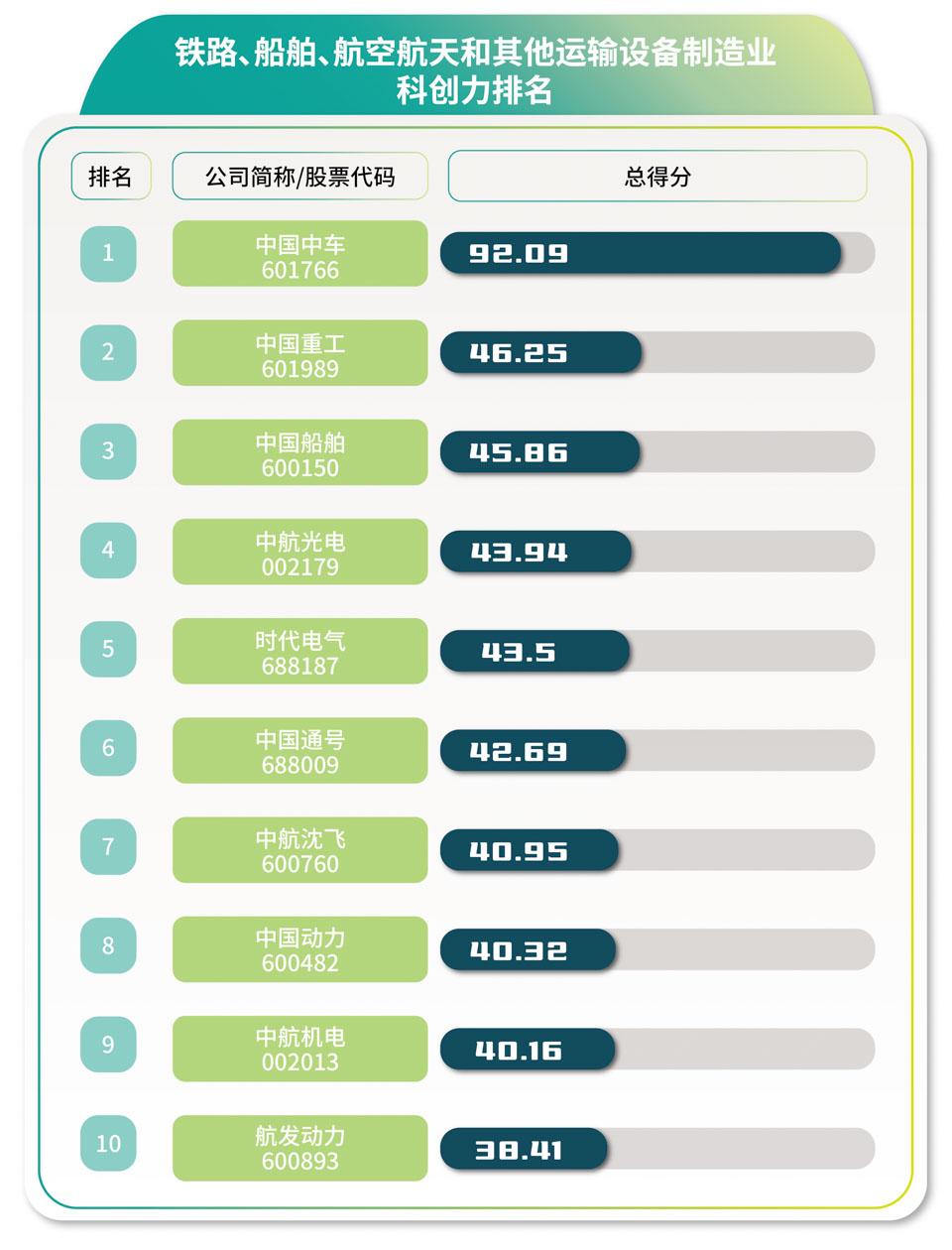 央企在哪些行业是科创排头兵？(图3)