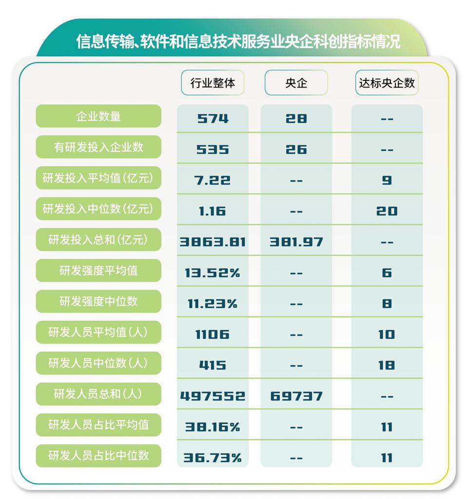 央企在哪些行业是科创排头兵？(图6)