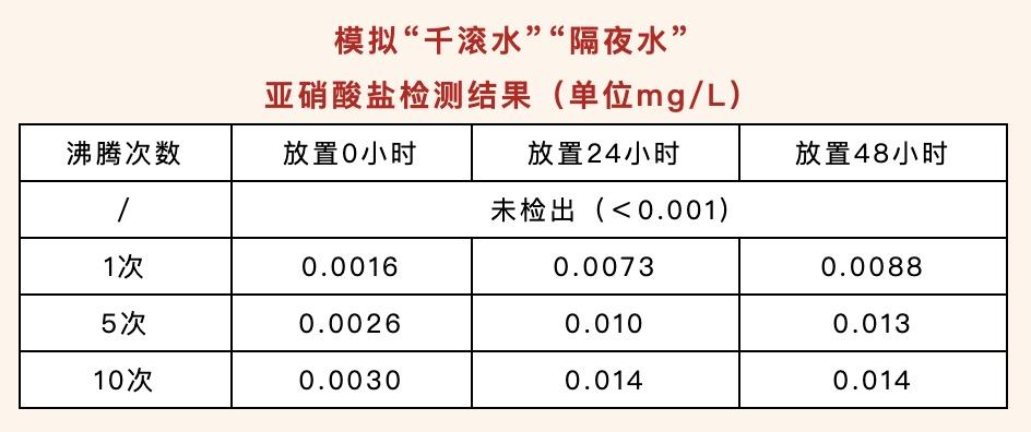 千滚水、隔夜水不能喝？(图3)