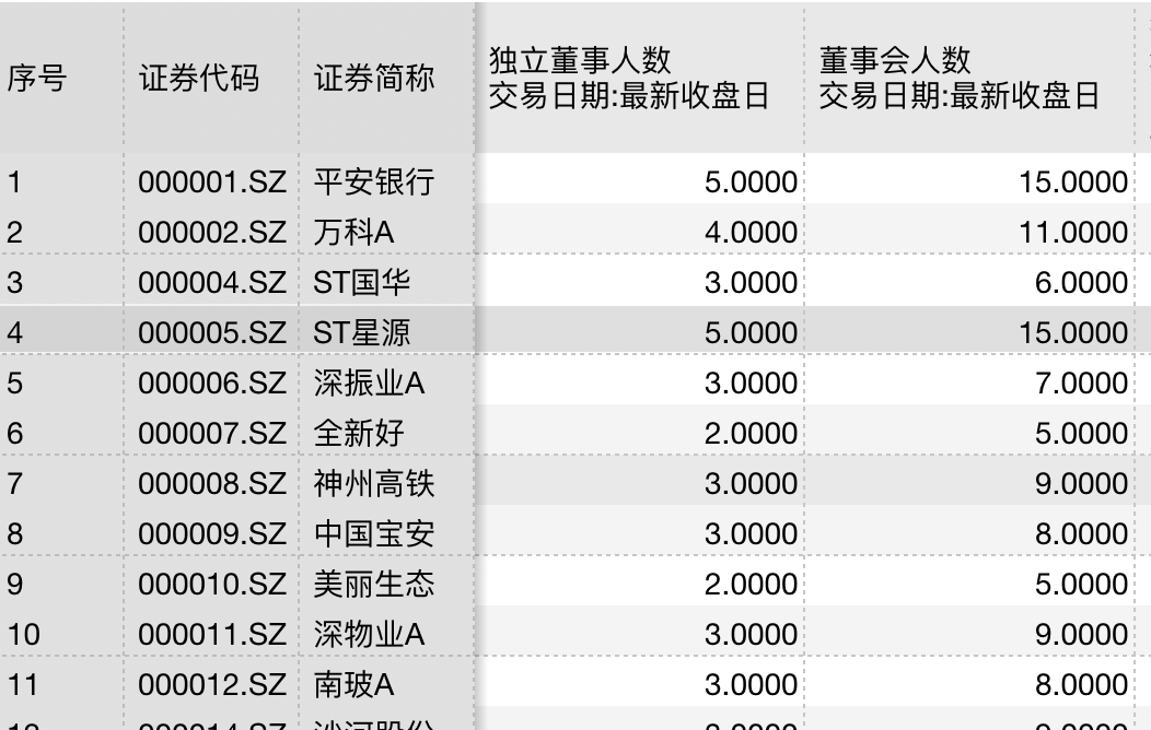 独董制度迎重大改革，市场影响几何？哪些公司可能不达标？(图1)