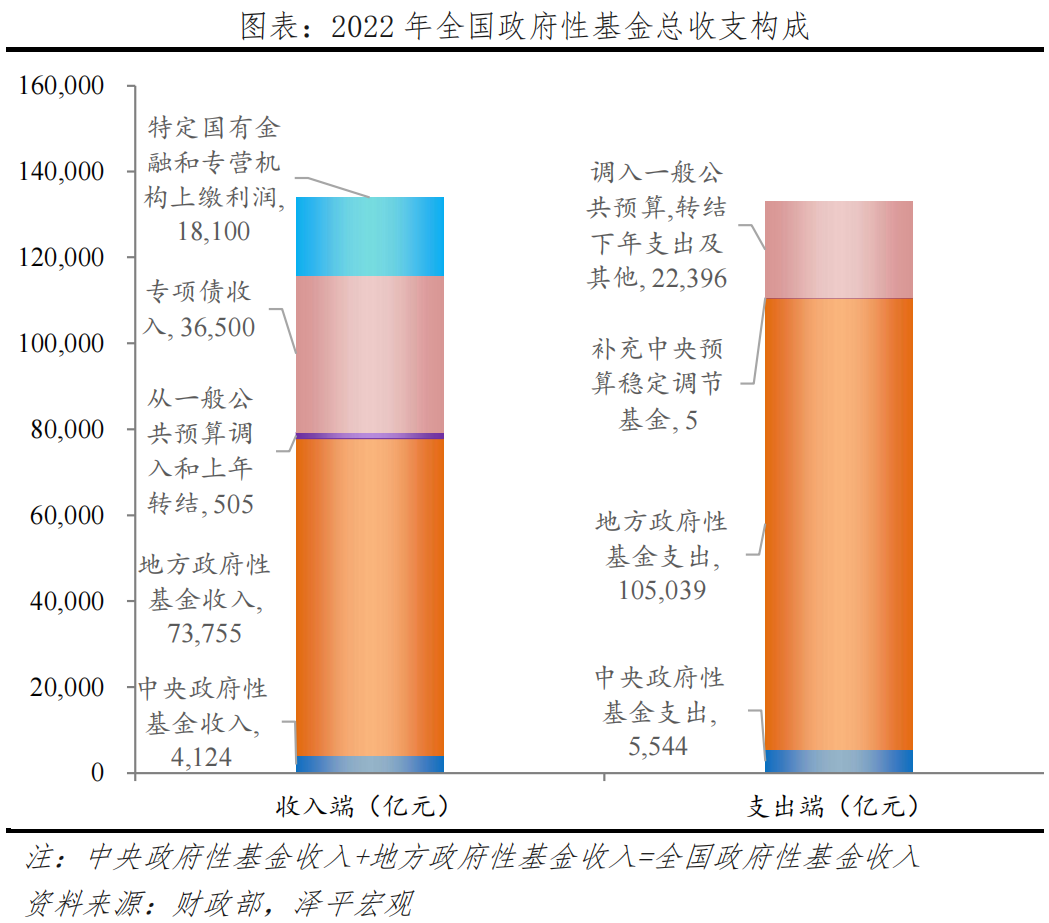 中国财政形势报告2023：从土地财政向股权财政转型(图4)