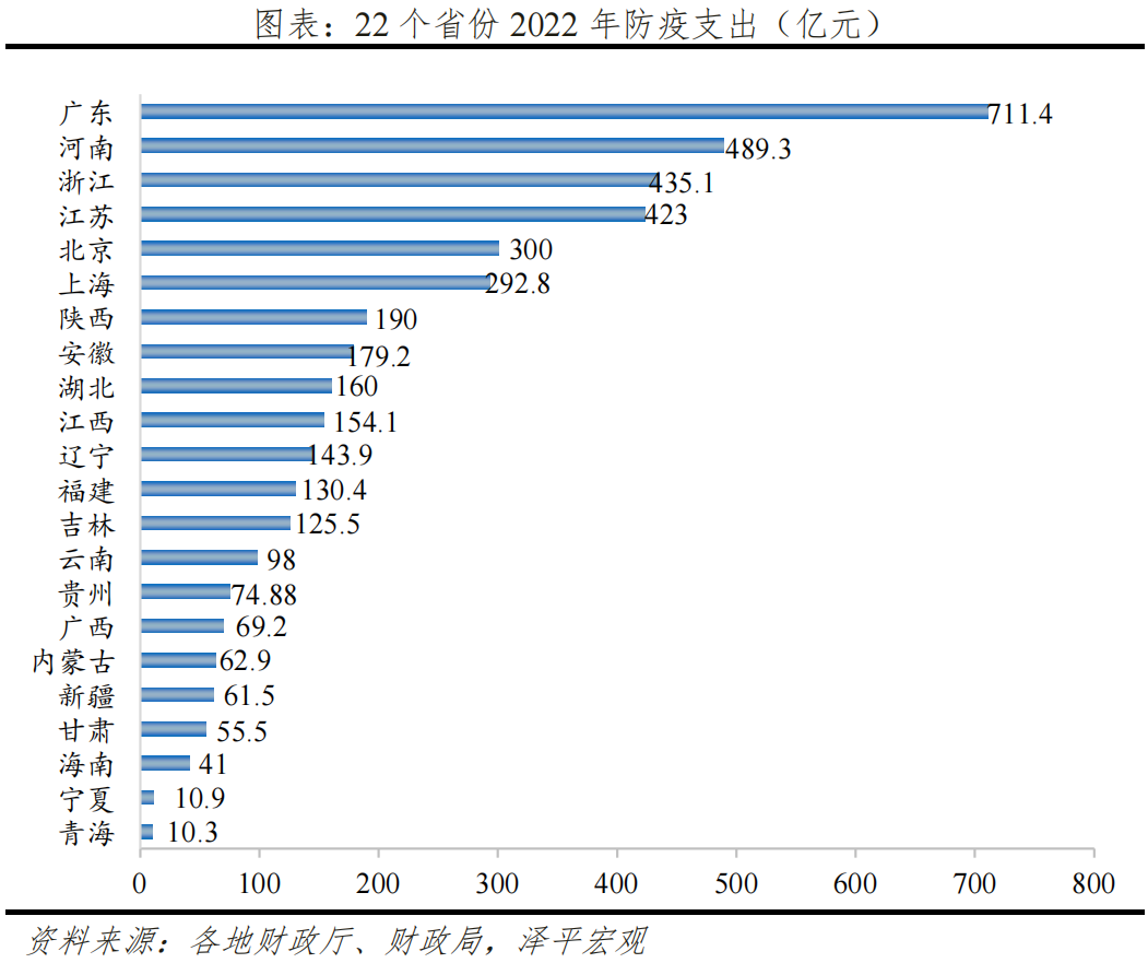 中国财政形势报告2023：从土地财政向股权财政转型(图9)