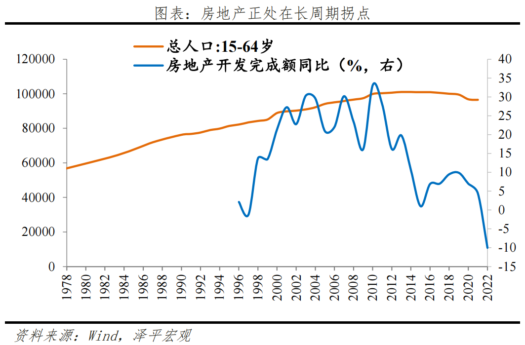 中国财政形势报告2023：从土地财政向股权财政转型(图12)