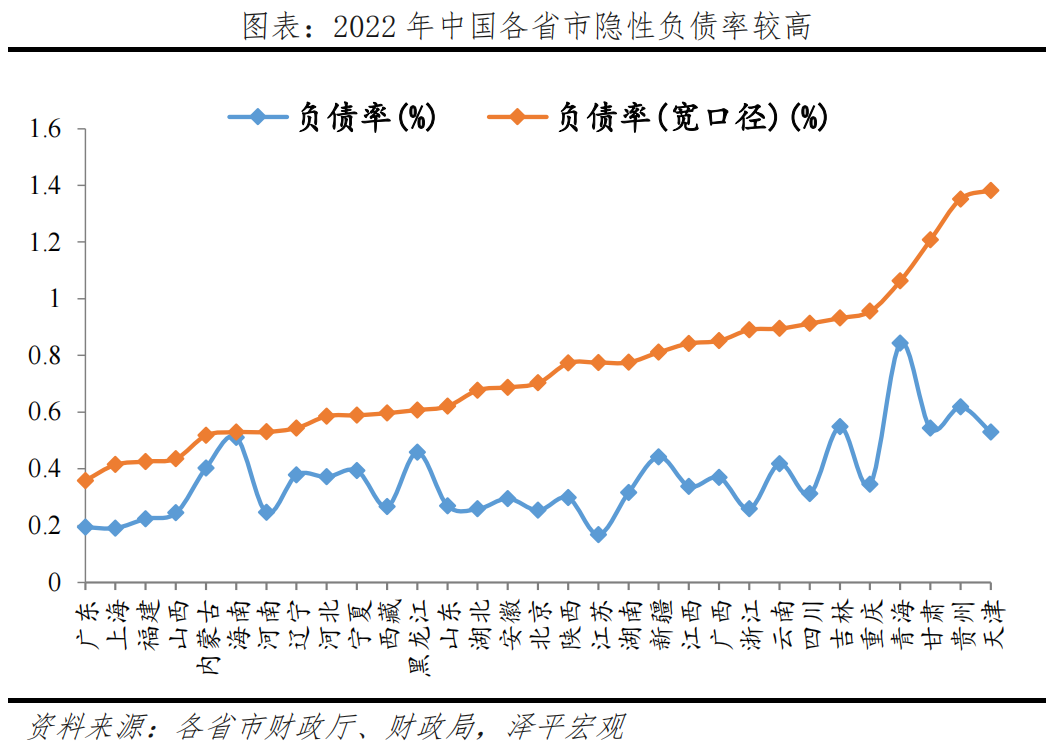 中国财政形势报告2023：从土地财政向股权财政转型(图13)