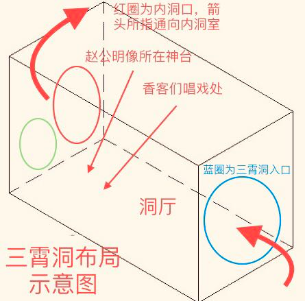 民国峨眉三霄洞内76名香客为何集体死亡？(图12)