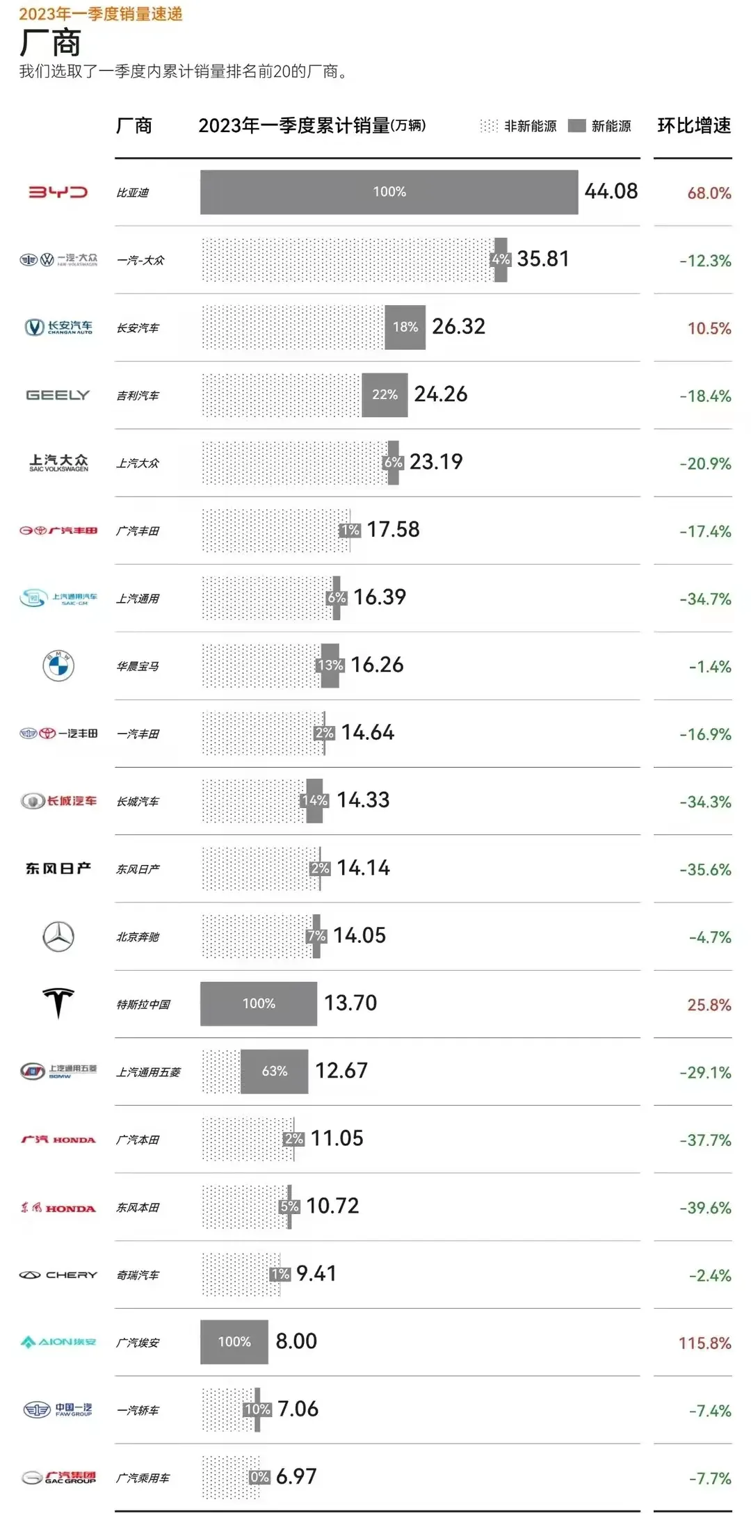 2023年第一季度国内汽车销量排行榜(图5)